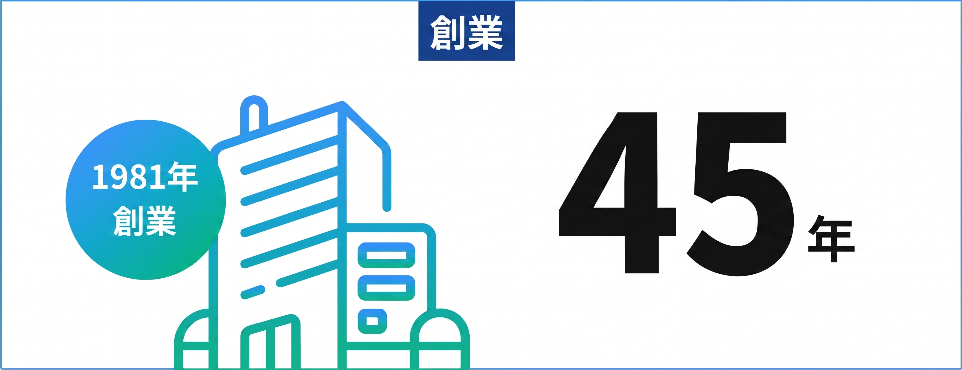 創業