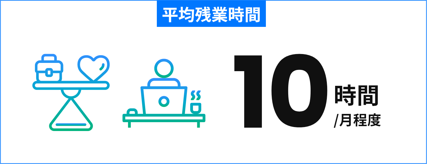 平均残業時間