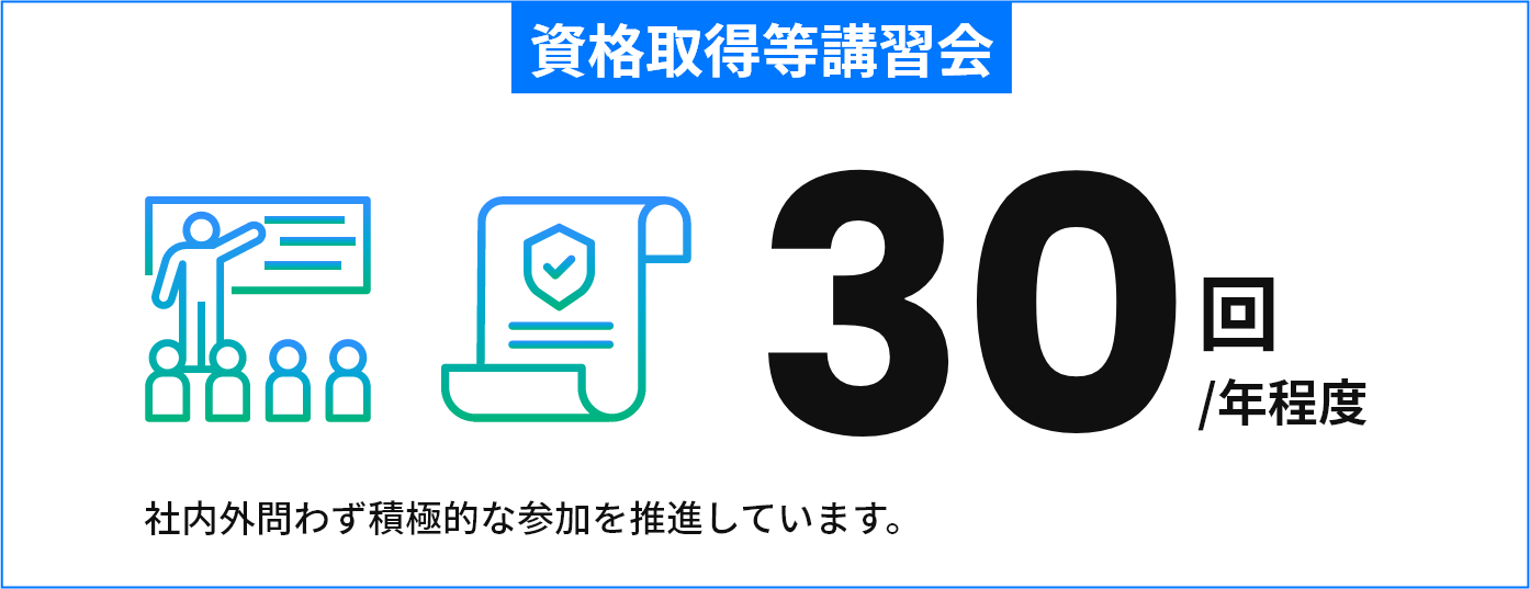 資格等取得講習会